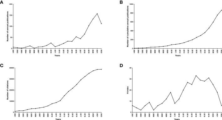 https://cdn.ncbi.nlm.nih.gov/pmc/blobs/3cd5/9868464/a1a812950343/fcimb-12-1027448-g002.jpg