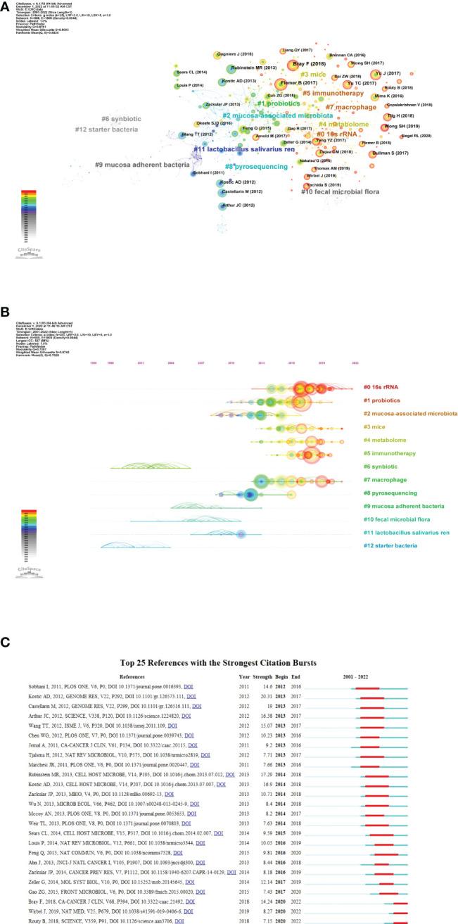 https://cdn.ncbi.nlm.nih.gov/pmc/blobs/3cd5/9868464/c6edd14e38a0/fcimb-12-1027448-g006.jpg