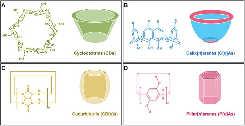 https://cdn.ncbi.nlm.nih.gov/pmc/blobs/3cd6/10804391/0162102432bd/cdr-6-4-805.fig.1.jpg
