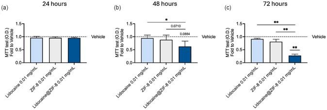 https://cdn.ncbi.nlm.nih.gov/pmc/blobs/3cd6/12388163/3c06b8c2d24b/CPHC-26-e202401128-g006.jpg