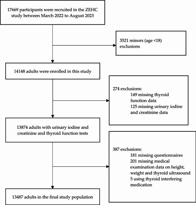 https://cdn.ncbi.nlm.nih.gov/pmc/blobs/3cd7/12022125/fb3fe9a78716/41598_2025_97734_Fig1_HTML.jpg