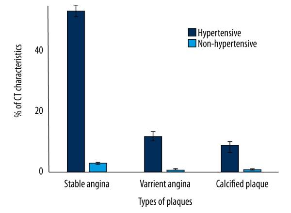 https://cdn.ncbi.nlm.nih.gov/pmc/blobs/3cda/5987609/6f9f3bf9e794/medscimonit-24-3265-g003.jpg