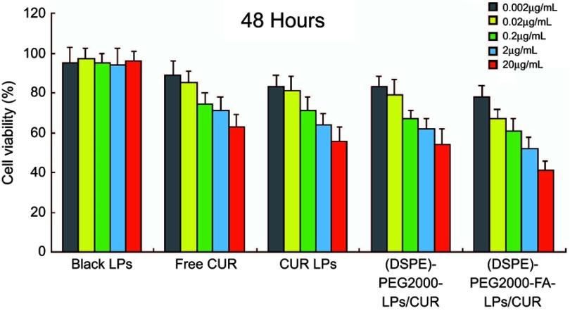 https://cdn.ncbi.nlm.nih.gov/pmc/blobs/3cdc/6614832/4b6328da3253/DDDT-13-2205-g0004.jpg