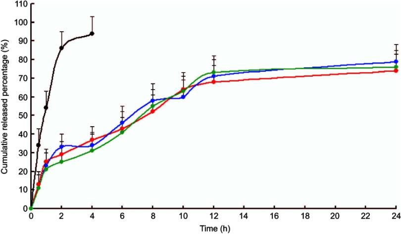 https://cdn.ncbi.nlm.nih.gov/pmc/blobs/3cdc/6614832/632d8bc38051/DDDT-13-2205-g0003.jpg