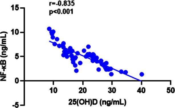 https://cdn.ncbi.nlm.nih.gov/pmc/blobs/3cdd/11803808/1e1ea119837e/PJMS-41-466-g002.jpg