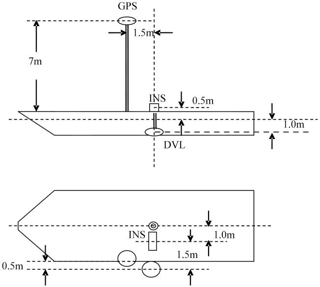 https://cdn.ncbi.nlm.nih.gov/pmc/blobs/3cdd/3574720/002ab3459800/sensors-13-01046f2.jpg