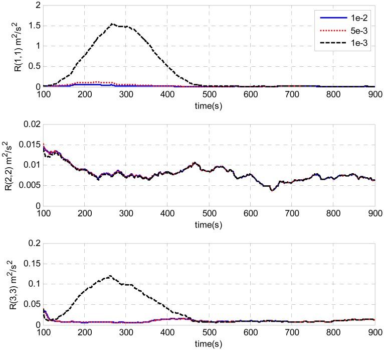 https://cdn.ncbi.nlm.nih.gov/pmc/blobs/3cdd/3574720/15830320b454/sensors-13-01046f9.jpg