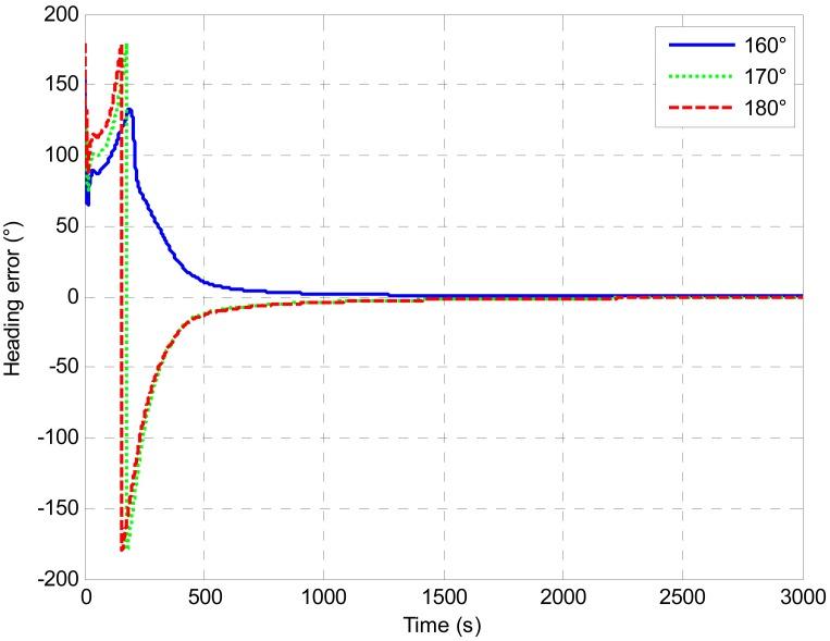 https://cdn.ncbi.nlm.nih.gov/pmc/blobs/3cdd/3574720/2cb0ac67b7c4/sensors-13-01046f6.jpg