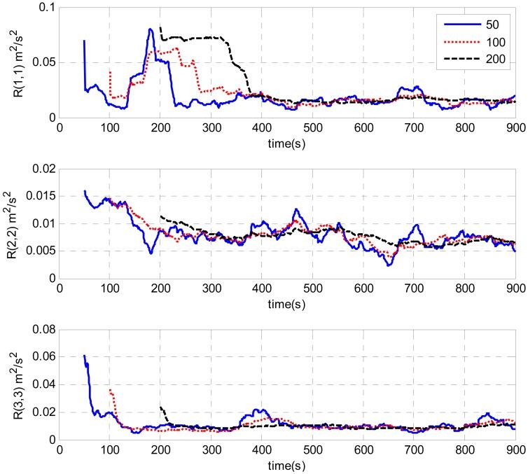 https://cdn.ncbi.nlm.nih.gov/pmc/blobs/3cdd/3574720/35e62ab79b7a/sensors-13-01046f7.jpg
