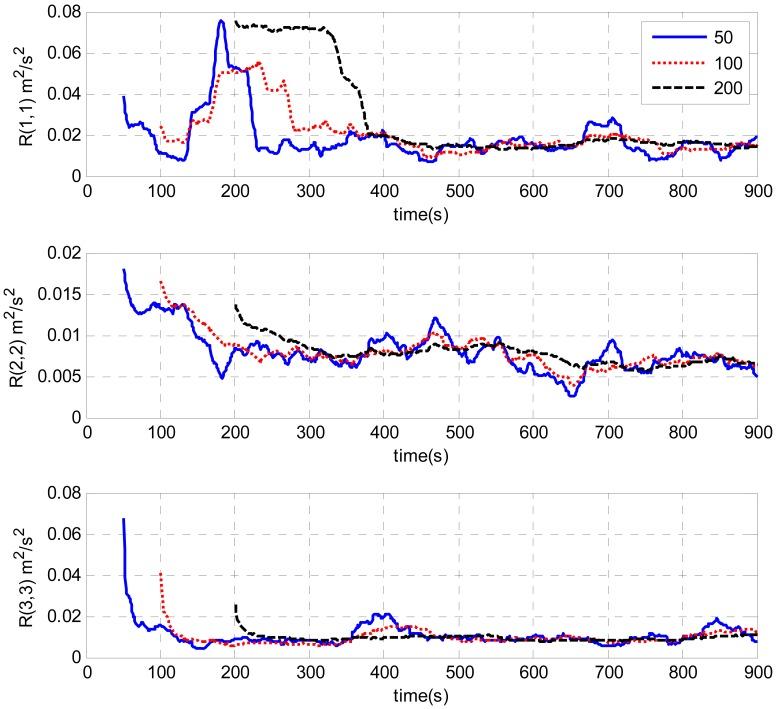 https://cdn.ncbi.nlm.nih.gov/pmc/blobs/3cdd/3574720/43f8b614c861/sensors-13-01046f8.jpg