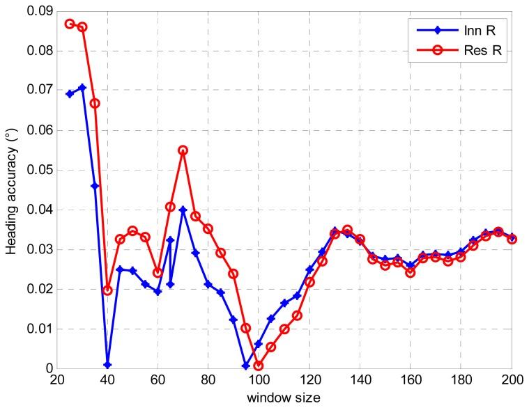 https://cdn.ncbi.nlm.nih.gov/pmc/blobs/3cdd/3574720/827aa9bae9a2/sensors-13-01046f14.jpg