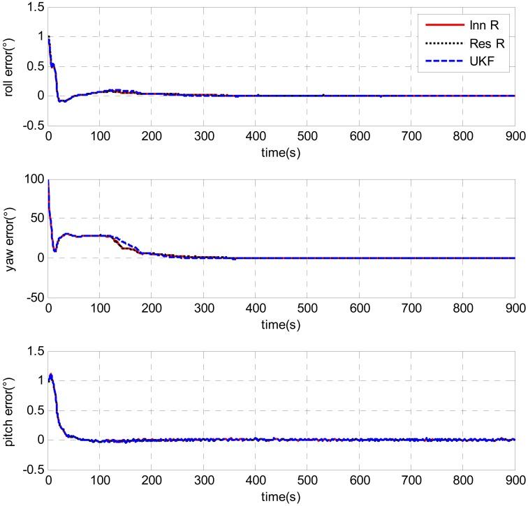 https://cdn.ncbi.nlm.nih.gov/pmc/blobs/3cdd/3574720/a7472f6a29e0/sensors-13-01046f12.jpg