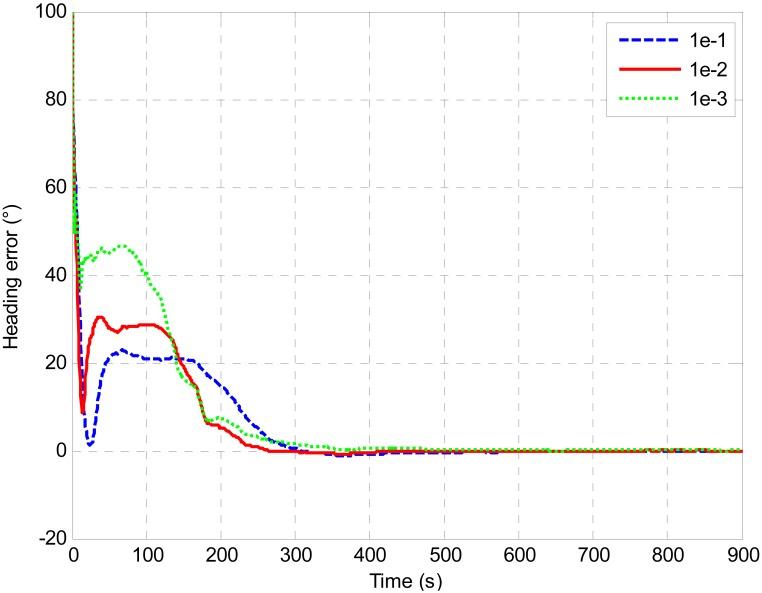 https://cdn.ncbi.nlm.nih.gov/pmc/blobs/3cdd/3574720/a939133c8e0d/sensors-13-01046f11.jpg