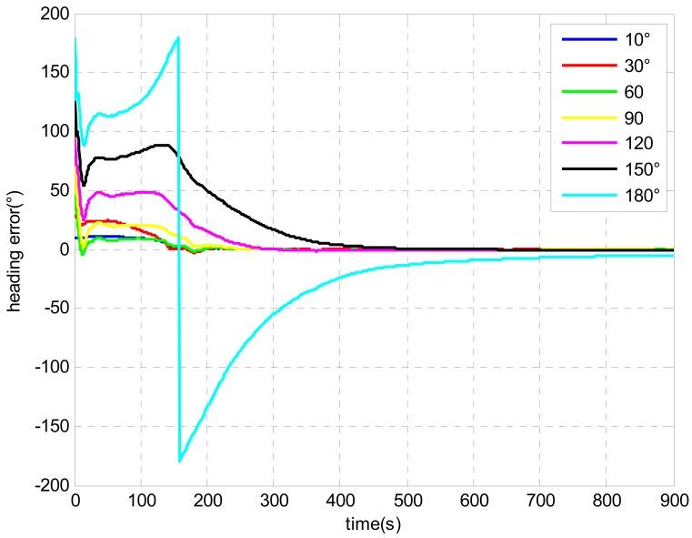 https://cdn.ncbi.nlm.nih.gov/pmc/blobs/3cdd/3574720/d1ff01fe38d2/sensors-13-01046f4.jpg