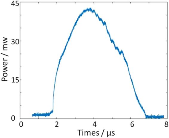 https://cdn.ncbi.nlm.nih.gov/pmc/blobs/3cdd/5674044/aba598d7b0f0/41598_2017_15326_Fig4_HTML.jpg