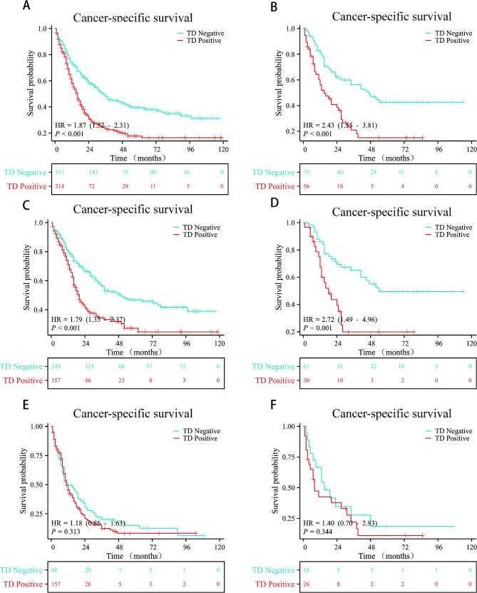 https://cdn.ncbi.nlm.nih.gov/pmc/blobs/3cdf/11034099/61e6f94be418/12957_2024_3362_Fig3_HTML.jpg