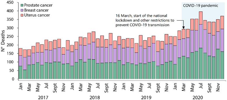 https://cdn.ncbi.nlm.nih.gov/pmc/blobs/3ce1/10049374/807f960b1439/ijerph-20-05156-g002.jpg