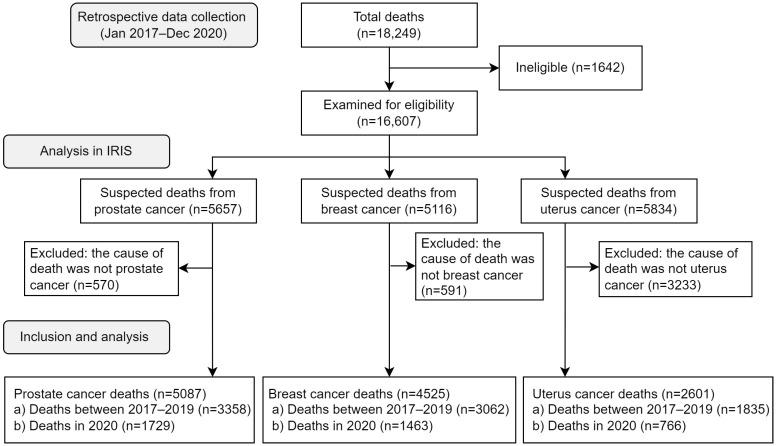 https://cdn.ncbi.nlm.nih.gov/pmc/blobs/3ce1/10049374/a8410e2b5ccd/ijerph-20-05156-g001.jpg