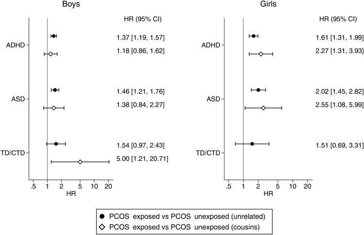 https://cdn.ncbi.nlm.nih.gov/pmc/blobs/3ce2/7093321/27f1005128b2/S0033291719000424_fig2.jpg