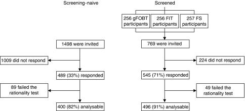 https://cdn.ncbi.nlm.nih.gov/pmc/blobs/3ce3/2844026/c546bfd2d09a/6605566f1.jpg
