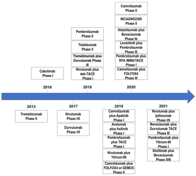 https://cdn.ncbi.nlm.nih.gov/pmc/blobs/3ce3/8160723/fdcab37966c2/vaccines-09-00532-g004.jpg