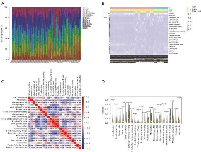 https://cdn.ncbi.nlm.nih.gov/pmc/blobs/3ce3/9279778/38698c51bc2e/atm-10-12-669-f8.jpg