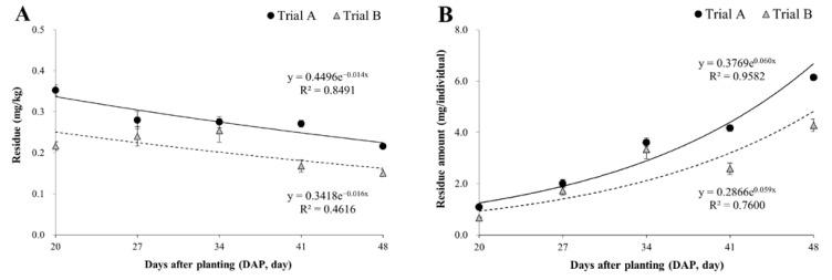 https://cdn.ncbi.nlm.nih.gov/pmc/blobs/3ce4/10217027/6e891a379c61/foods-12-01996-g002.jpg