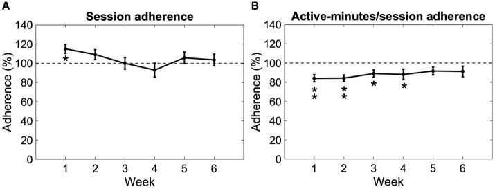 https://cdn.ncbi.nlm.nih.gov/pmc/blobs/3ce4/11172158/f877a7cf0ed3/fneur-15-1373740-g005.jpg