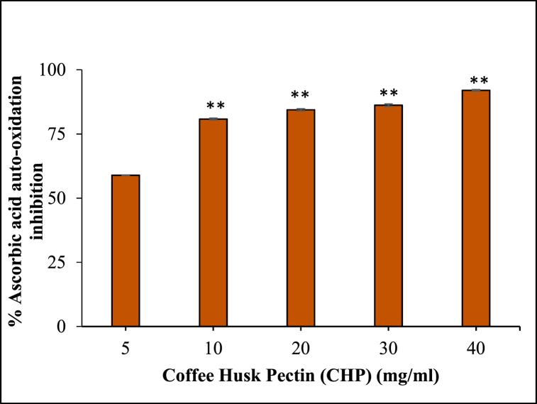 https://cdn.ncbi.nlm.nih.gov/pmc/blobs/3ce5/10559994/d9ce786c7bd0/gr8.jpg