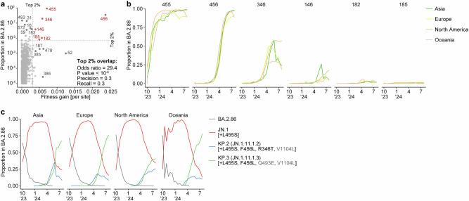 https://cdn.ncbi.nlm.nih.gov/pmc/blobs/3ce5/12075601/bc5646cecd17/41467_2025_59422_Fig6_HTML.jpg