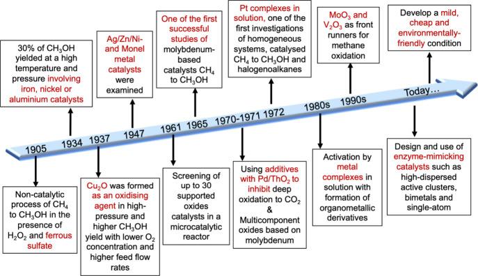 https://cdn.ncbi.nlm.nih.gov/pmc/blobs/3ce6/11773449/0593d1f2cde2/mr4c00279_0003.jpg