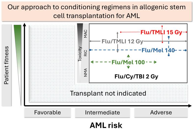 https://cdn.ncbi.nlm.nih.gov/pmc/blobs/3ce6/12293537/5801977b23e1/curroncol-32-00381-g002.jpg