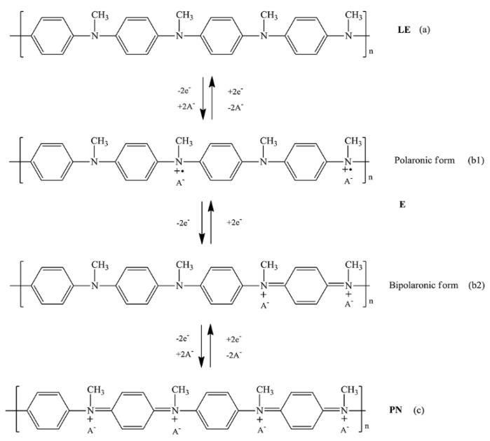 https://cdn.ncbi.nlm.nih.gov/pmc/blobs/3ce7/7284618/d129fcd90211/polymers-12-01023-sch001.jpg