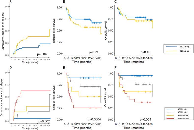 https://cdn.ncbi.nlm.nih.gov/pmc/blobs/3ce8/11176326/552fd3340ace/41408_2024_1078_Fig4_HTML.jpg