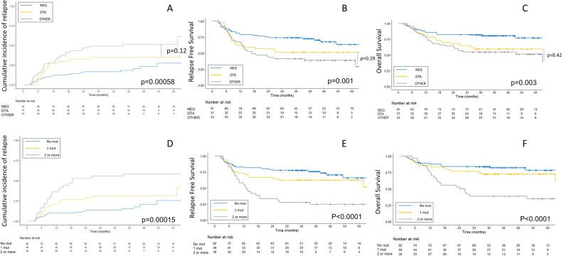 https://cdn.ncbi.nlm.nih.gov/pmc/blobs/3ce8/11176326/9479115ca7d6/41408_2024_1078_Fig3_HTML.jpg