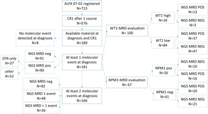 https://cdn.ncbi.nlm.nih.gov/pmc/blobs/3ce8/11176326/a46a3b3c7e19/41408_2024_1078_Fig1_HTML.jpg