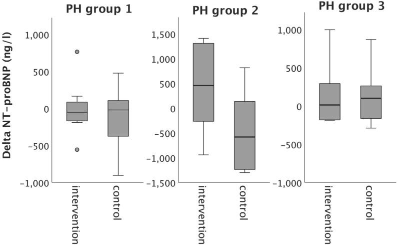 https://cdn.ncbi.nlm.nih.gov/pmc/blobs/3ce8/11373552/57905f3c23cd/ijmsv21p2011g004.jpg