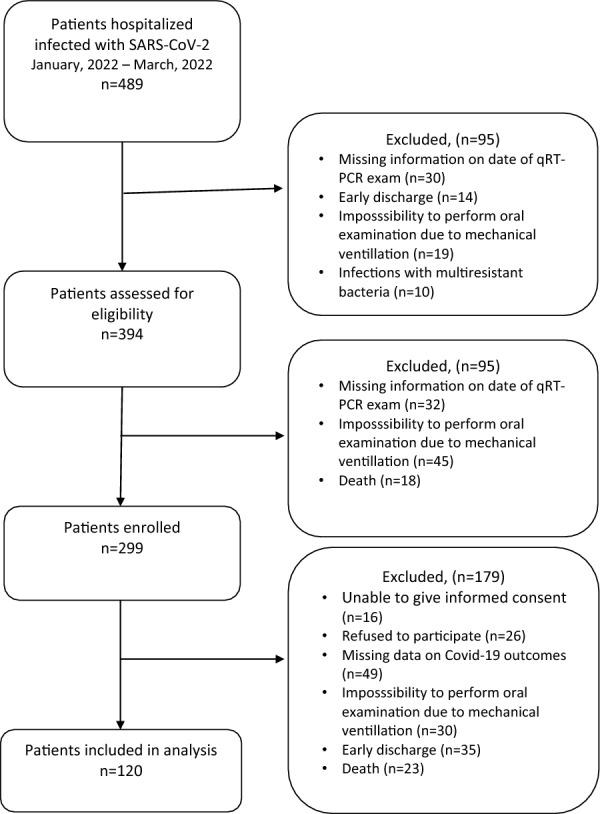 https://cdn.ncbi.nlm.nih.gov/pmc/blobs/3ce9/10463896/580fff4c8c7a/40001_2023_1273_Fig1_HTML.jpg