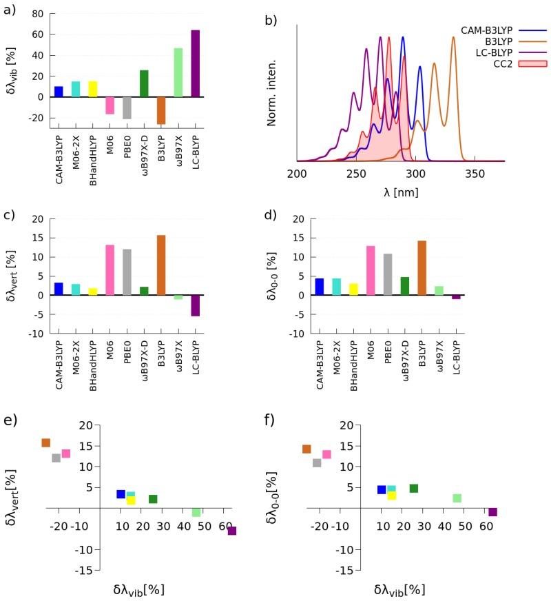 https://cdn.ncbi.nlm.nih.gov/pmc/blobs/3ce9/6151831/7fbfb5828b1d/molecules-22-01643-g002.jpg