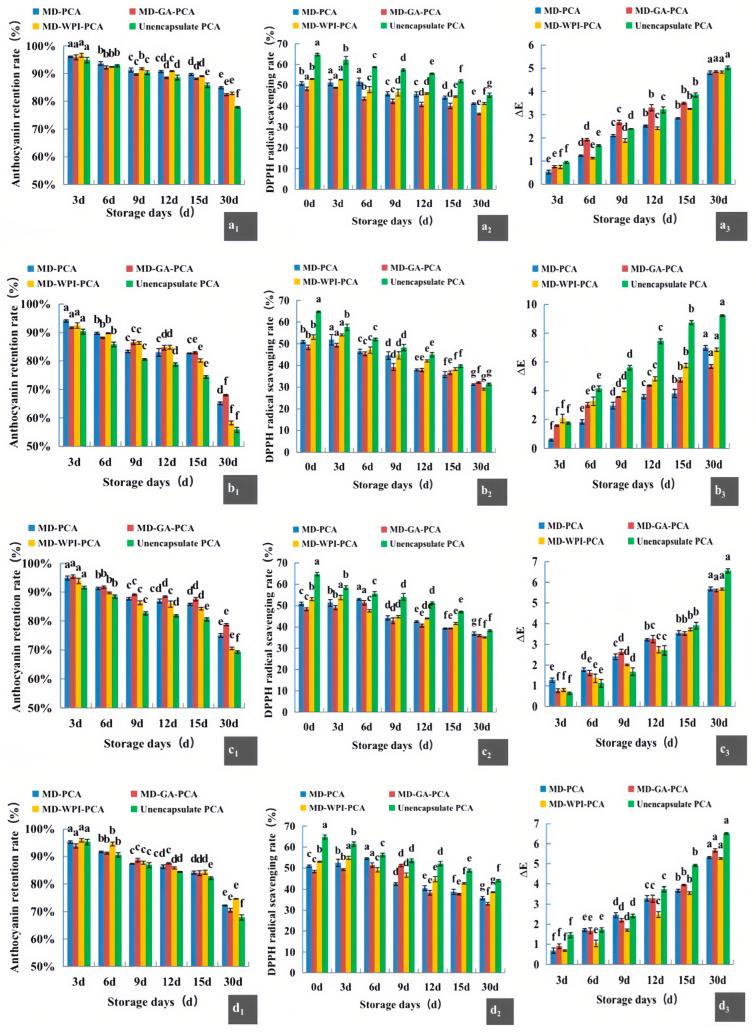 https://cdn.ncbi.nlm.nih.gov/pmc/blobs/3ceb/10297603/bed9dbded03b/foods-12-02393-g002.jpg