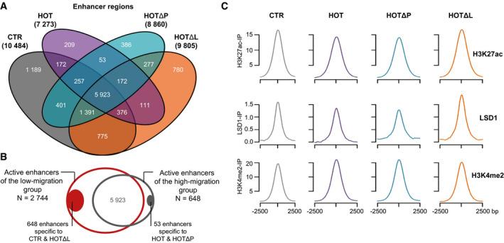 https://cdn.ncbi.nlm.nih.gov/pmc/blobs/3ced/8366456/94333471bf10/EMBR-22-e50193-g011.jpg