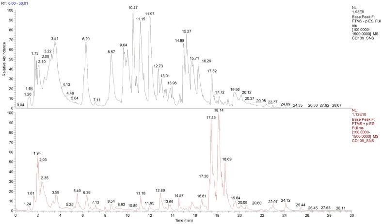 https://cdn.ncbi.nlm.nih.gov/pmc/blobs/3cee/11476996/0439134fbdec/ijms-25-10262-g001.jpg