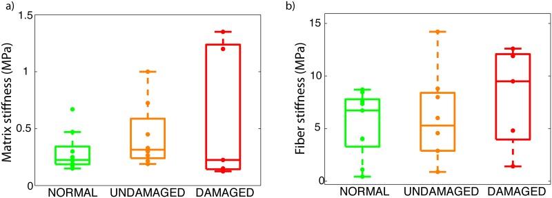 https://cdn.ncbi.nlm.nih.gov/pmc/blobs/3cee/4498780/c5d88019cfed/pone.0131396.g007.jpg