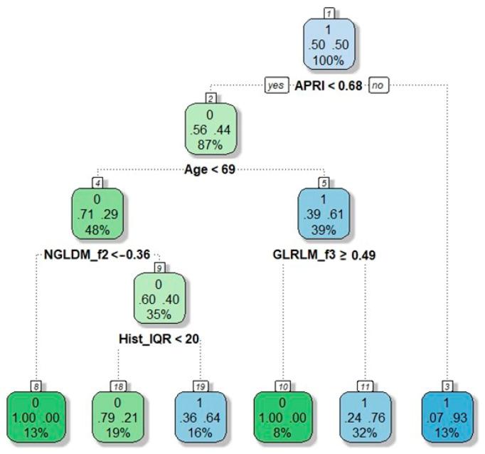 https://cdn.ncbi.nlm.nih.gov/pmc/blobs/3cee/8234168/825a3692fd3f/cancers-13-03077-g002.jpg