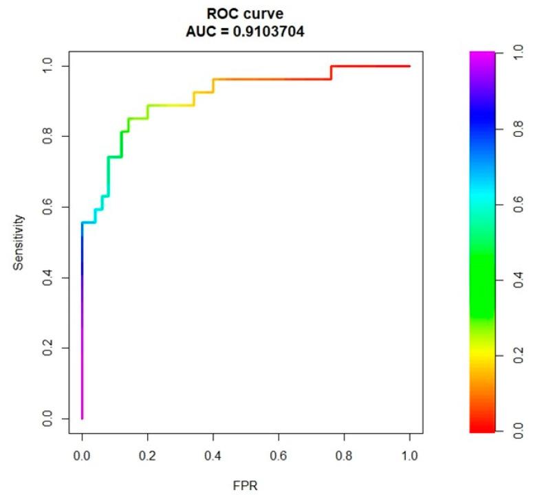 https://cdn.ncbi.nlm.nih.gov/pmc/blobs/3cee/8234168/eaa46213ab44/cancers-13-03077-g003.jpg