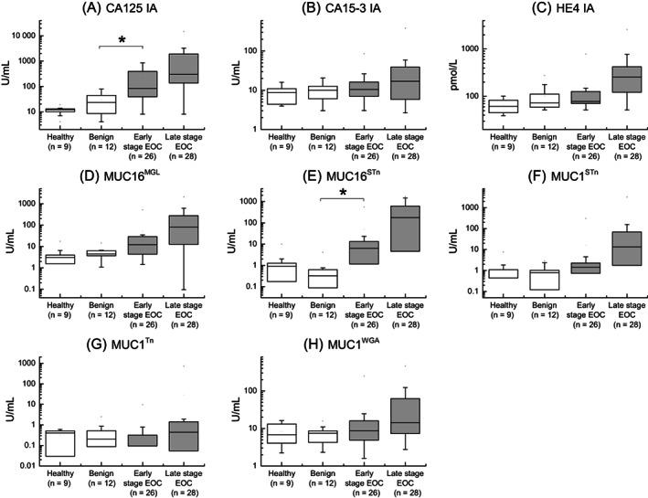 https://cdn.ncbi.nlm.nih.gov/pmc/blobs/3cef/9546485/ad5cce9b976b/IJC-151-1175-g003.jpg