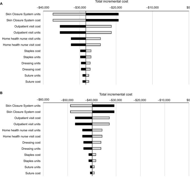 https://cdn.ncbi.nlm.nih.gov/pmc/blobs/3cf0/6301301/d5c9da3b7444/ceor-11-001Fig2.jpg