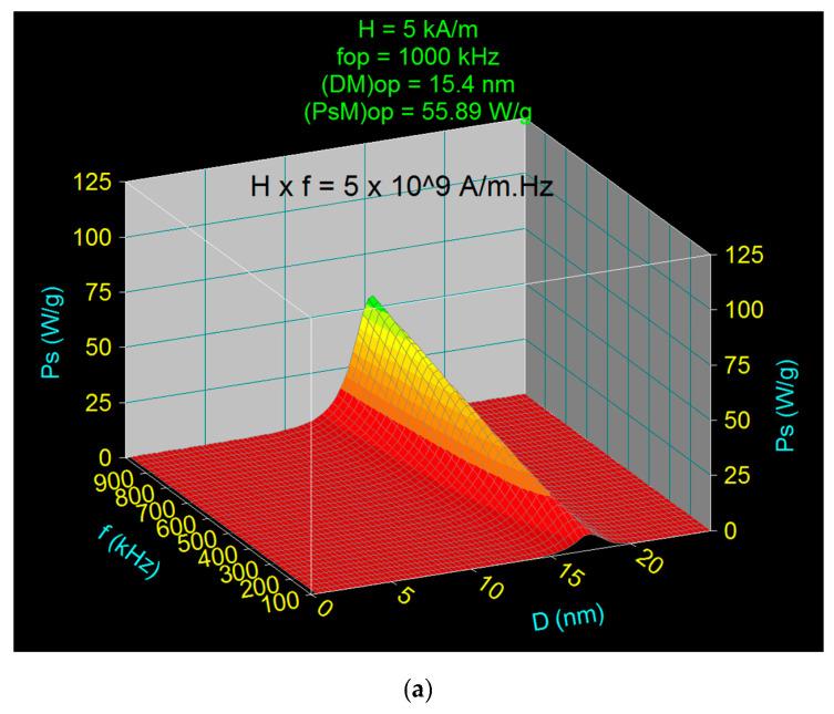 https://cdn.ncbi.nlm.nih.gov/pmc/blobs/3cf0/7823308/47451bdaf66c/nanomaterials-11-00040-g006a.jpg