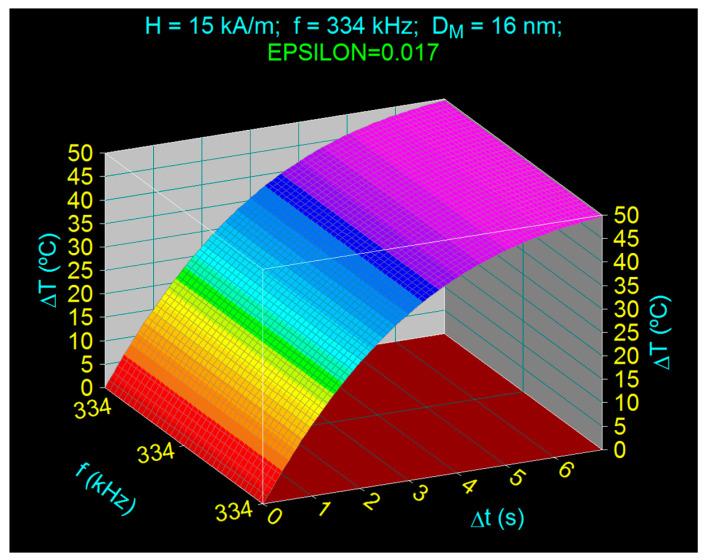 https://cdn.ncbi.nlm.nih.gov/pmc/blobs/3cf0/7823308/665f03412b1d/nanomaterials-11-00040-g008.jpg