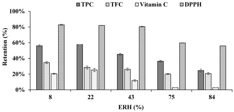 https://cdn.ncbi.nlm.nih.gov/pmc/blobs/3cf1/11120112/538e94286e35/foods-13-01463-g011.jpg